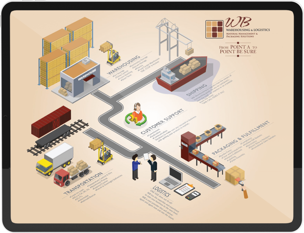 Tablet containing WB Warehousing info